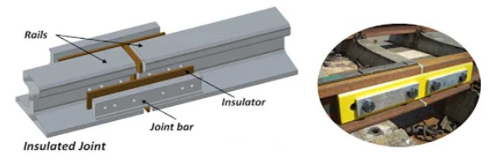 rail fish plate rail fish plate